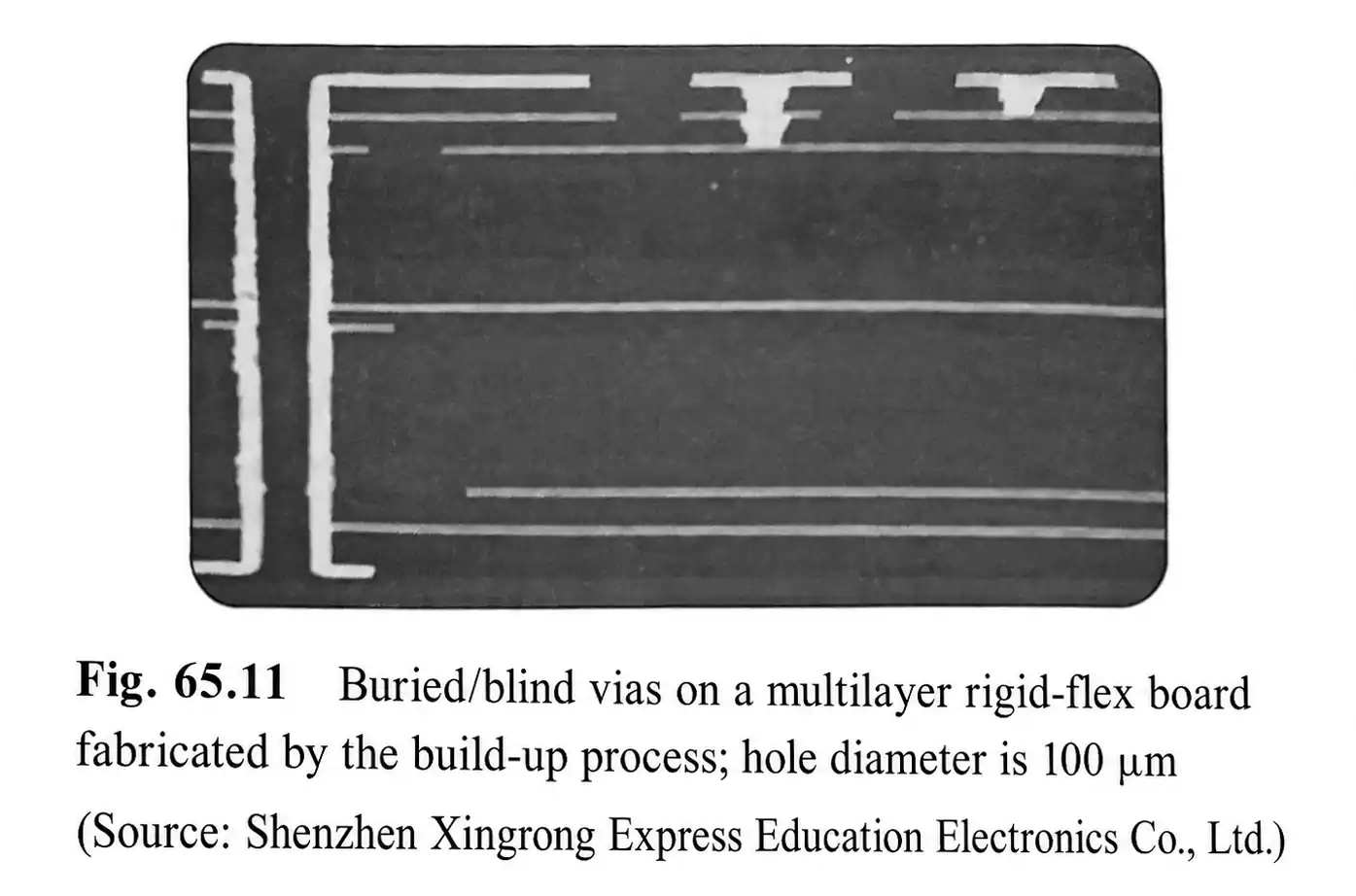 microvia structure in HDI rigid-flex PCB