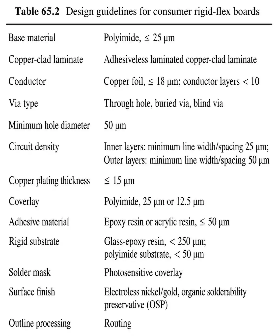 Consumer rigid-flex PCB design guidelines table