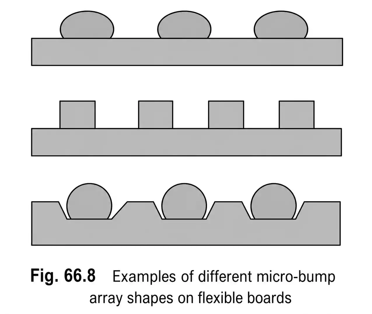 Different micro bump shapes on flexible PCB
