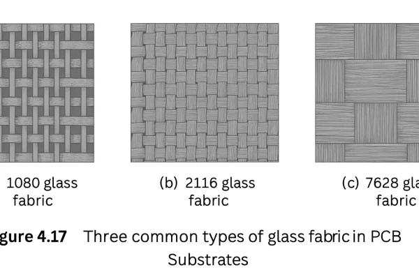 PCB Reinforcement Materials
