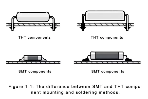 Surface Mount Technology vs Through Hole