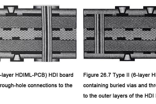 IPC Multilayer PCB Classification: HDI Type I and Type II stackups with microvias, buried vias, and through-holes