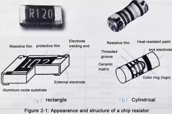 chip resistor and MELF resistor structure diagram