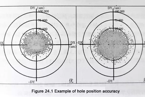 PCB Drilling Quality hole position accuracy example